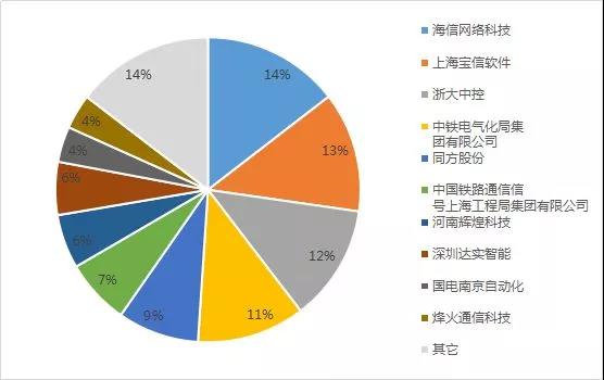 【资讯】大华星曜售楼处 大华星曜官方发布：大华星曜快来看看!
