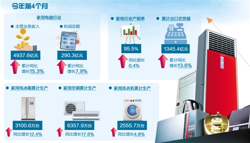 商业资讯 _ 东方财富网